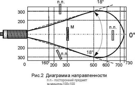 Датчик бесконтактный ультразвуковой SU251-0.7PM2I1-PNP-NT-P-P