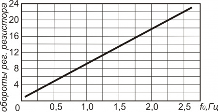 Датчик контроля скорости ИДС25-NO/NC-PNP-K-2,5(Л63)